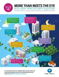 Intelligent Video Security Solutions, Konica Minolta, Wilson Office Solutions