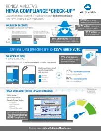 KM, HIPPAA, Risk Assessment, Konica-Minolta, Wilson Office Solutions